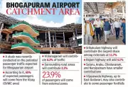 Bhogapuram Airport Nears 2026 Launch, But Road Congestion Threatens Access