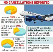 IndiGo, Air India A320 Software Updates Cause Kolkata Delays
