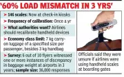 Kolkata Airport Orders Baggage Scale Recalibration After Passenger Dispute
