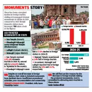 Odisha Tourism Soars! Foreign Visitors Jump 18% in 2024 - Here's Why