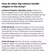 Supreme Court Upholds Army Dismissal, Defends Secular Ethos