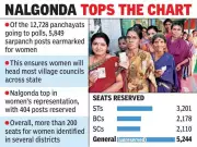 Telangana's Panchayat Polls: Women Secure 46% of Sarpanch Seats