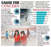 Visakhapatnam's Decade-Long Air Pollution Crisis: AQI 95-130 from 2015-2025