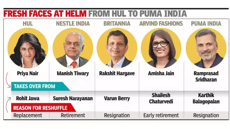 2025 Sees Record CEO Churn in India's Consumer Sector Amid Digital Shift