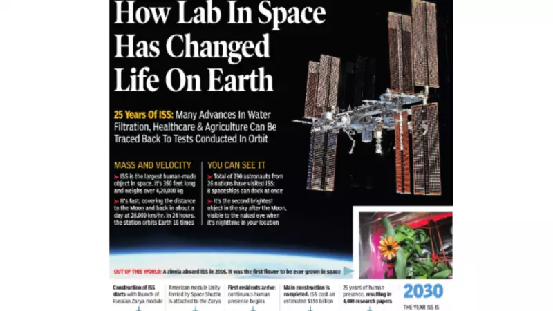 25 Years of ISS: How Space Research Transformed Indian Healthcare & Agriculture