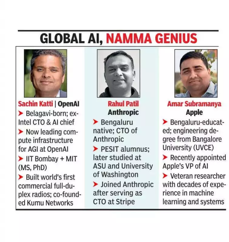 3 Kannadigas Lead Global AI Race: OpenAI, Anthropic, Apple Get Karnataka Talent