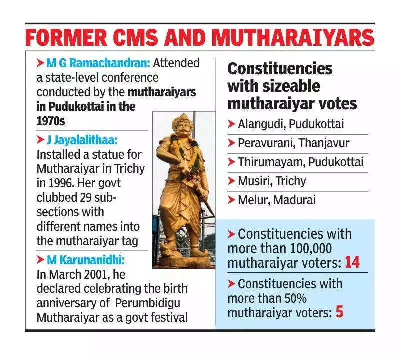 8th Century King Perumbidigu Mutharaiyar Stirs Modern Tamil Nadu Politics via Stamp