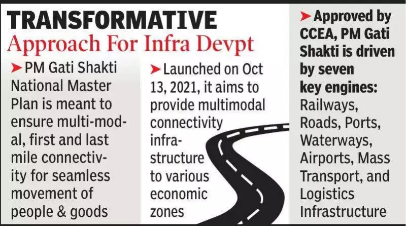 ADB & Gati Shakti Team to Survey Indore's Logistics on Dec 12-13