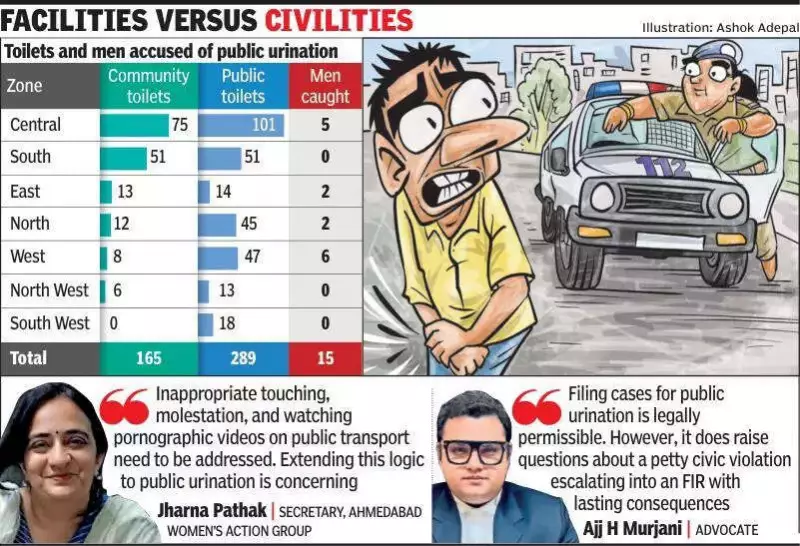 Ahmedabad Cracks Down: 15 Men Booked for Public Urination in Women's Safety Drive