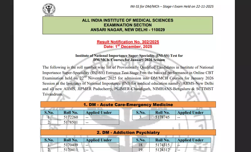 AIIMS INI SS Result 2025 Out: Check Qualified List for DM/MCh 2026 Session