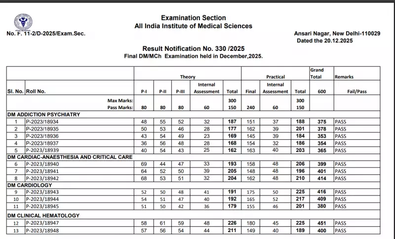 AIIMS INI SS Result 2025 Released: Check DM, MCh Merit List Now
