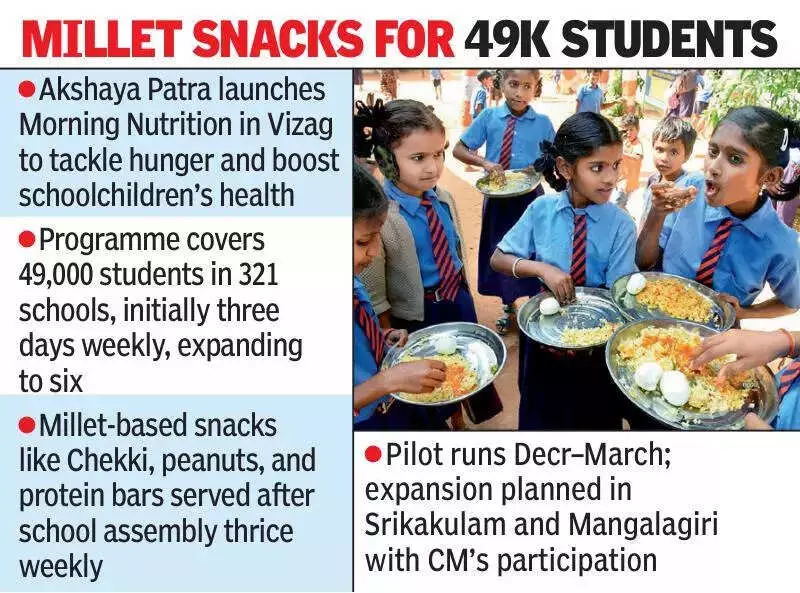 Akshaya Patra Launches Morning Nutrition for 49,000 Vizag School Kids