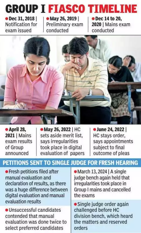 Andhra Pradesh HC Reopens Group I Mains Case, Orders Probe on Revaluation