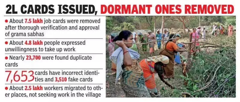 Andhra Pradesh Leads South India in MGNREGS e-KYC with Just 11.4% Card Deactivation