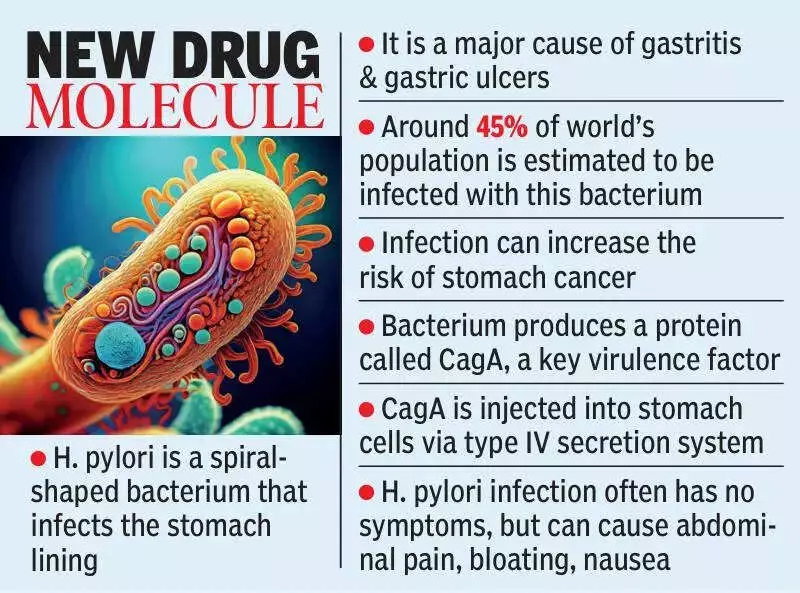 Andhra University Researchers Patent New H. Pylori Drug Molecule MA01027