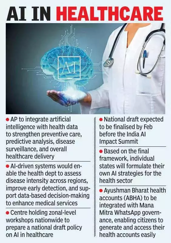 AP to Roll Out Digital Health Records Statewide in 1 Year, CM Naidu Announces