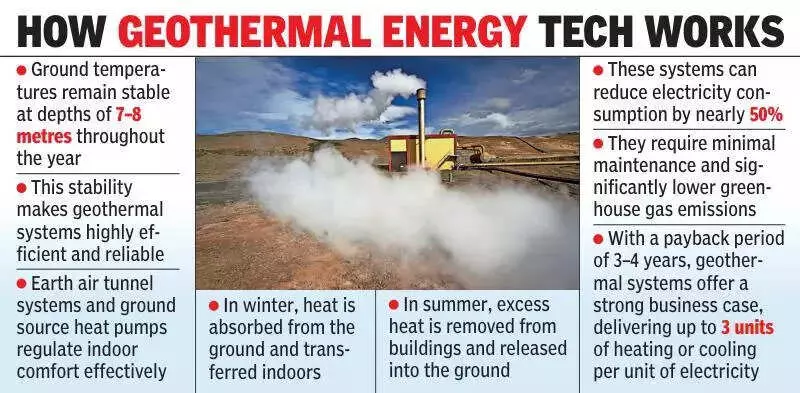 AP's Araku to Launch India's First State-Led Air Source Heat Pump Pilot in 2026