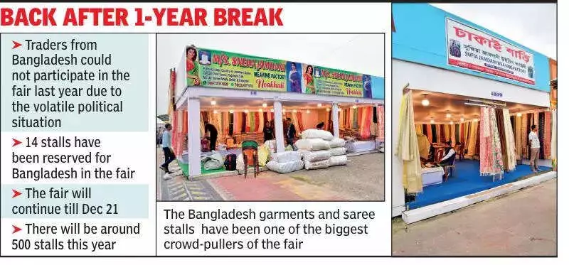 Bangladeshi Traders Return to Bidhannagar Mela Utsav with 14 Stalls After 2022 Absence