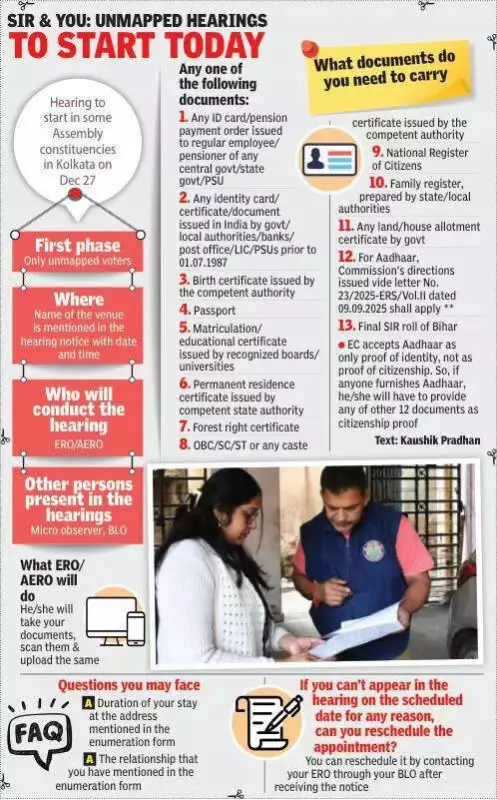 Bengal CEO Warns: Fake Voter Documents Lead to 1-Year Jail, SIR-2 Hearings Begin