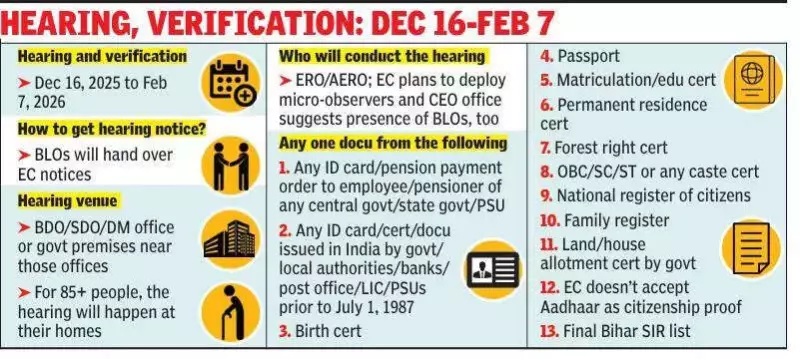 Bengal Voter List: SIR Hearing Dates Still Unclear Despite Draft Roll Publication