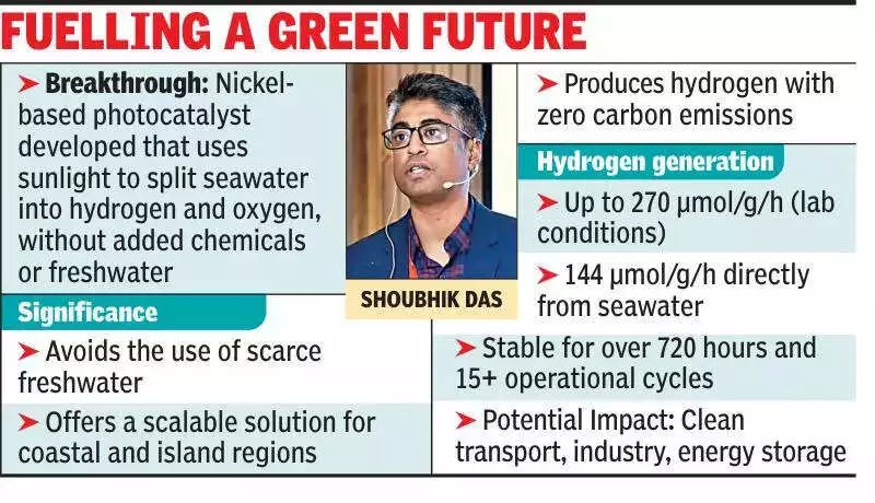Bengali Scientist Leads Breakthrough: Green Hydrogen from Seawater & Sunlight