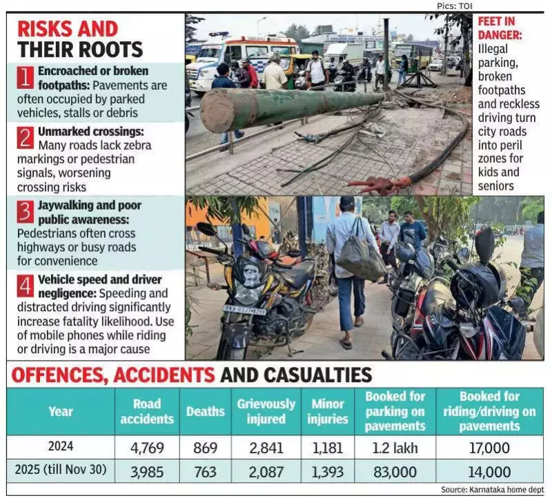 Bengaluru Pedestrian Deaths: 28% of Road Fatalities in Tech Capital
