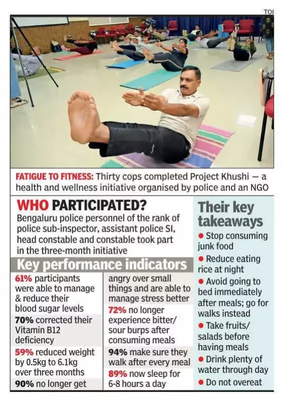 Bengaluru Police Shed Kilos, Gain Health in 'Project Khushi' Wellness Drive