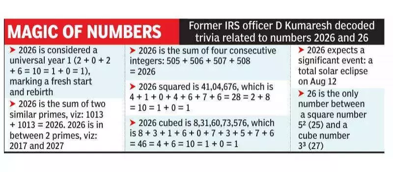 Bengaluru Professor Reveals Mathematical Wonders of New Year 2026