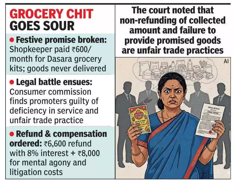 Bengaluru Shopkeeper Wins ₹14,600 in Chit Fund Case After Dasara Grocery Kit Scam