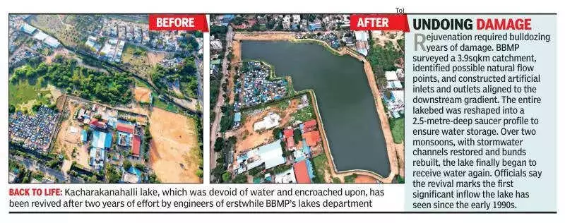 Bengaluru's Kacharakanahalli Lake Revived After 30 Years, Holds Water Again