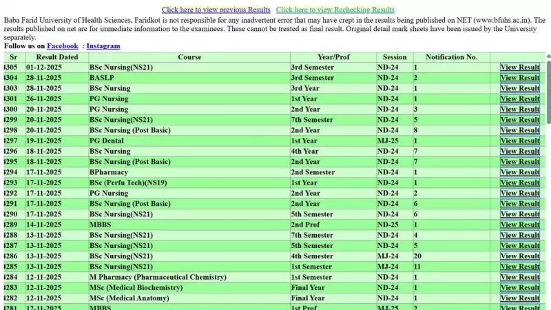 BFUHS Releases BSc Nursing 3rd Semester NS21 Results 2025 Online