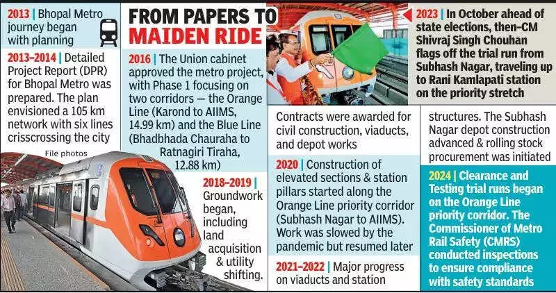 Bhopal Metro Launch: Free Rides for a Week Starting Dec 13, PM Modi to Inaugurate