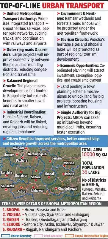 Bhopal Metro Launch Spurs Region's Expansion to 10,000 sq km