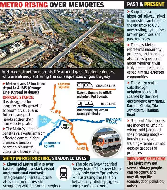 Bhopal Metro's Orange Line: A 16-km Corridor of Hope and Haunting Memories