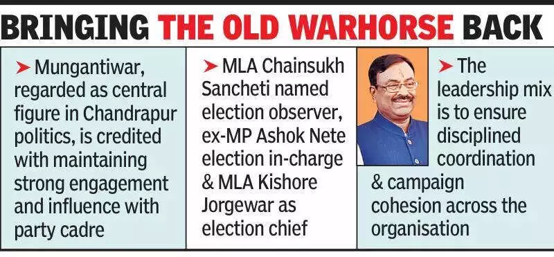 BJP Appoints Sudhir Mungantiwar to Lead Chandrapur Civic Polls Campaign