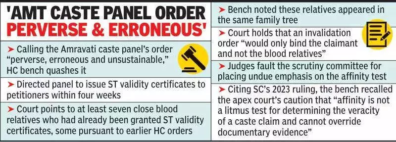 Bombay HC Grants ST Certificates to Siblings Despite Father's Rejected Claim
