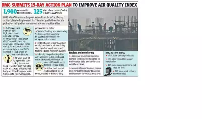 Bombay HC Slams BMC for Inaction on Mumbai Air Pollution, Orders Daily Surprise Checks