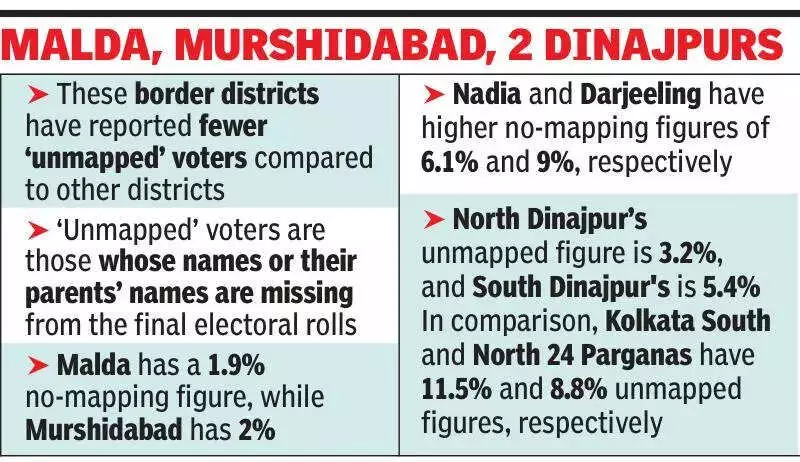 Border Districts Show Low 'Unmapped' Voter Figures, Defying Political Narratives