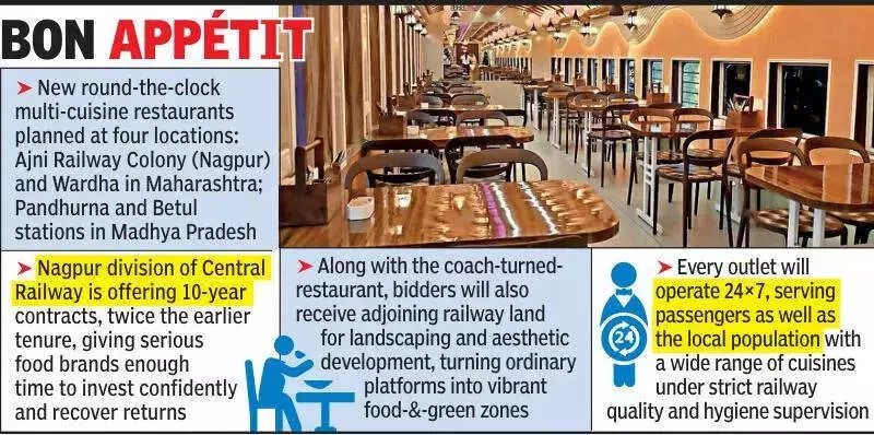 Central Railway Expands Coach Restaurants to 4 New Locations with 10-Year Leases