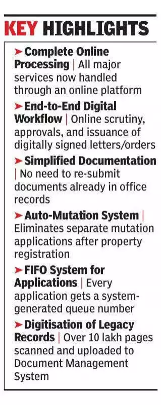 Chandigarh Goes 100% Digital: Property Services Now Fully Online