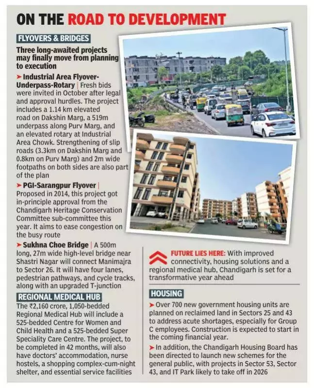 Chandigarh's Rs 2,160 Crore Medical Hub & Key Infrastructure Projects Advance