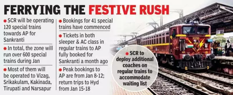 Christmas Travel Shock: Hyderabad Tour Packages Soar 30%, Dubai Trips Start at ₹1.25 Lakh