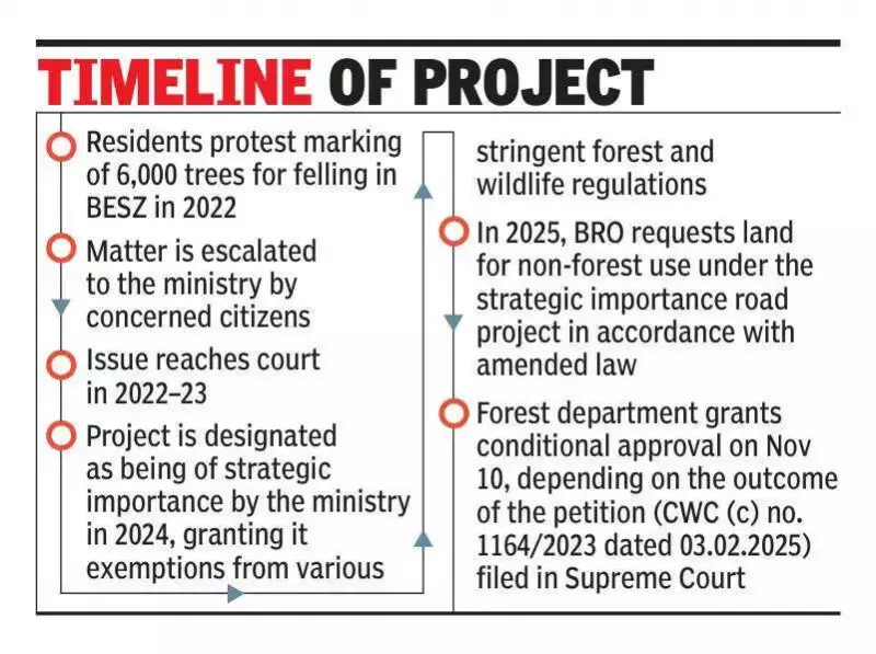 Dehradun: 20.6 km road widening in Bhagirathi Eco Zone cleared, 6,822 trees to be axed