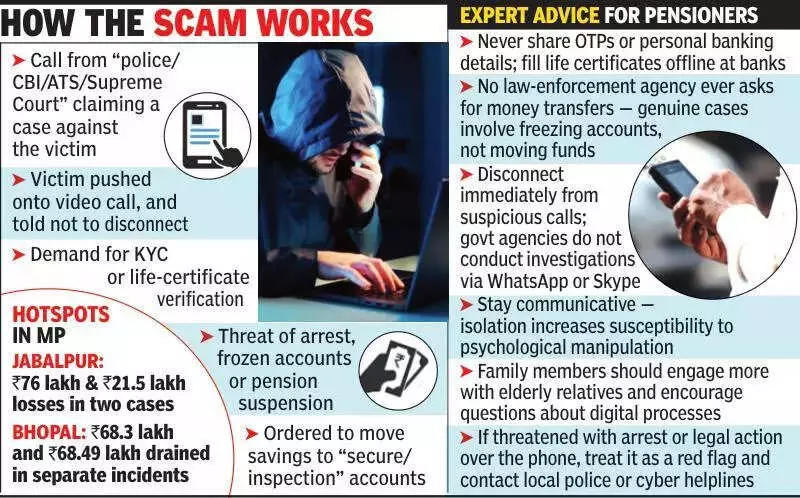 Digital Arrest Scam Targets MP Pensioners: Over Rs 2.5 Crore Lost