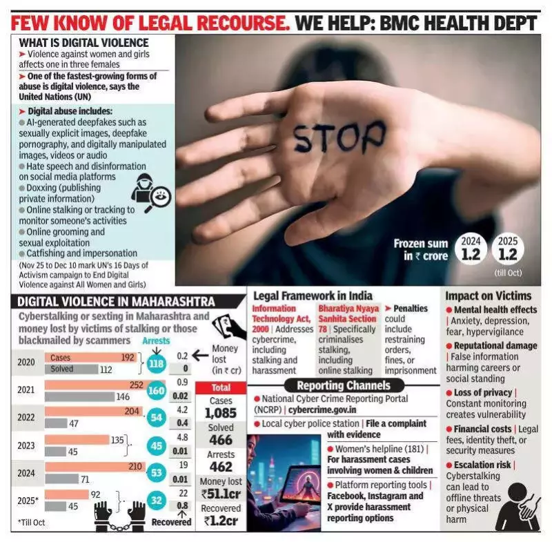 Digital Violence in India: Mumbai Cases Expose Rising Tech-Facilitated Abuse