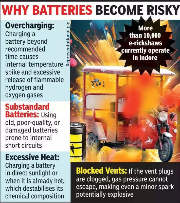 E-Rickshaw Battery Explosion Kills Woman, Injures Elderly Mother in Indore