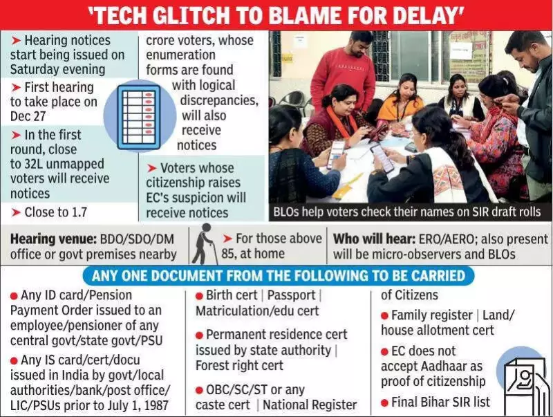 EC Begins Hearings for 32 Lakh Unmapped Voters in Bengal After Delay
