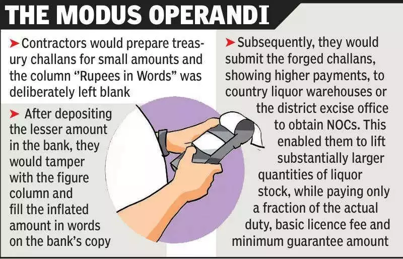 ED Attaches Rs 70+ Crore Assets in MP Liquor Scam, Exposes Fake Challan Fraud