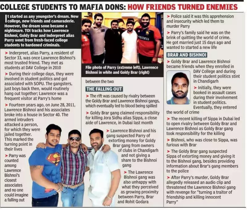 From DAV College to Gangland: How Bishnoi, Brar, Parry's Dream Turned Deadly