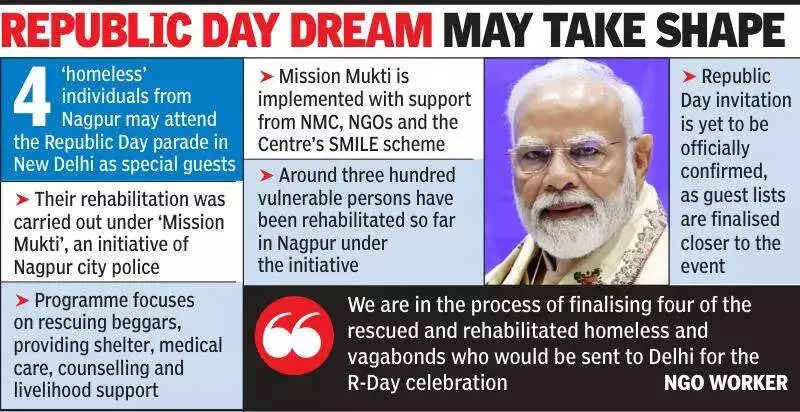 From Nagpur Streets to R-Day Parade: 4 Rehabilitated by Mission Mukti May Meet PM
